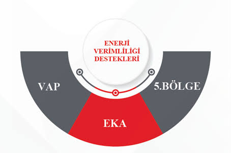 Enerji Verimlliği Projeleri ile sizi destekliyoruz